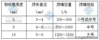 电杆的组立的标准及要求,电杆组立的土方如何计算