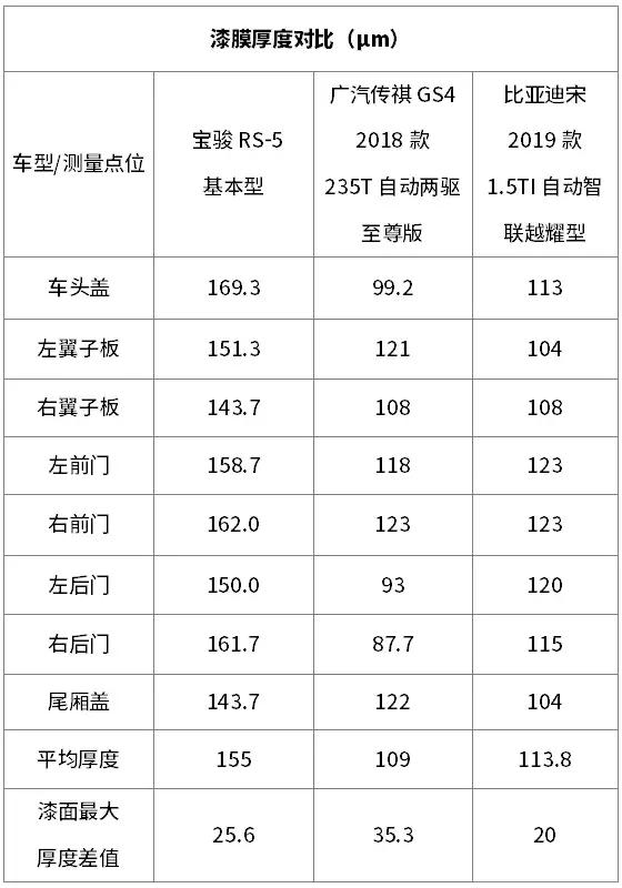 宝骏换标全新SUV做工用料细节