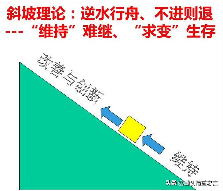 爆款课程PPT分享丨改善绝非小打小闹改善是集小善而达至臻