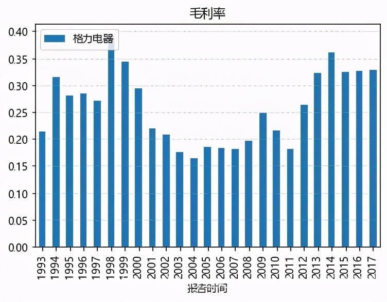 财务干货分析方法,财务风险洞察从流程到科目附案例