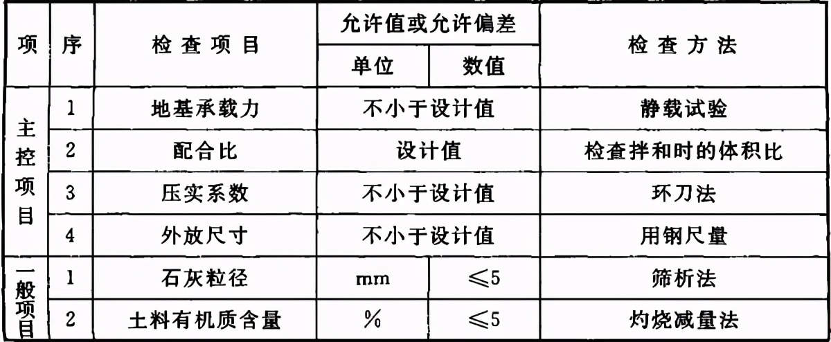 地基与基础验收属于结构验收吗,地基基础验收由谁组织验收谁参加