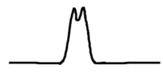 hplc色谱图怎么看,hplc色谱教学视频