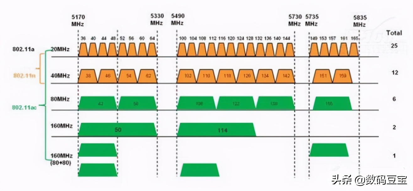 wifi那些你不懂的冷知识,一张图看懂wifi的六个技巧