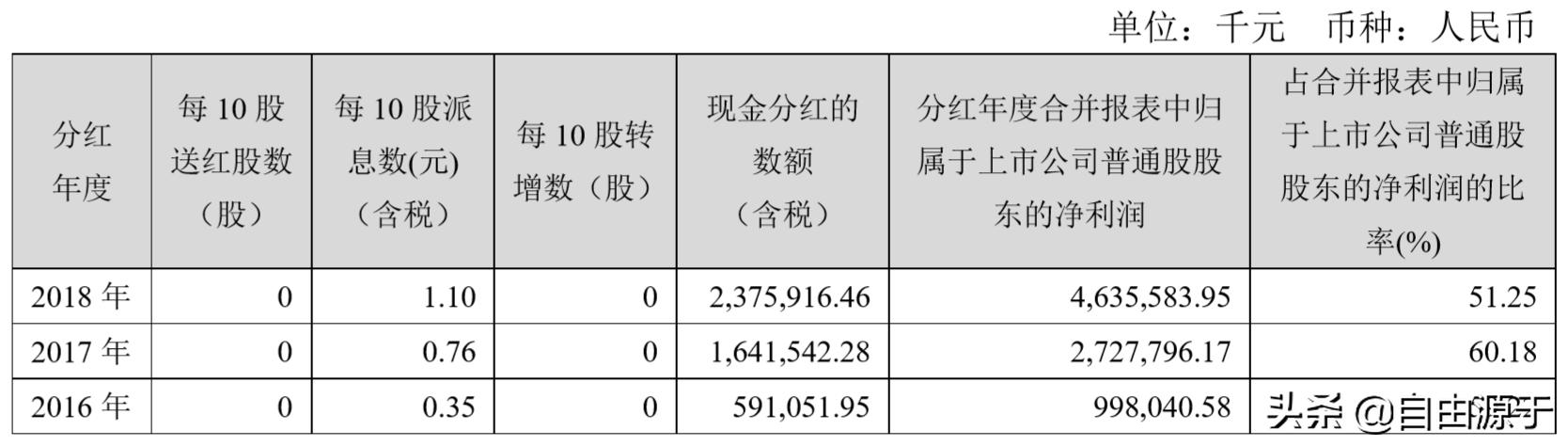 洛阳钼业半年报2019,洛阳钼业2019年半年报