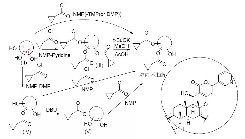 英威双丙环虫酯可杀灭哪些虫,英威双丙环虫酯杀虫剂