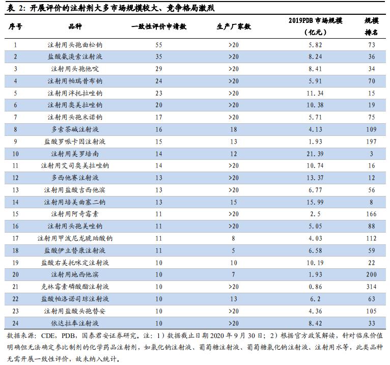 集采药品降价清单,中成药省际联盟集采政策
