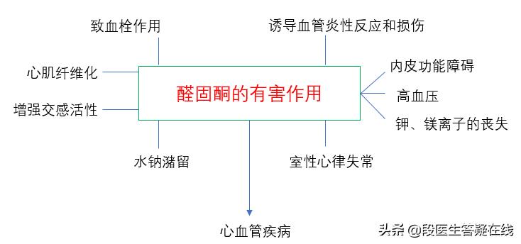 螺内酯皮肤科应用,皮肤科医生为什么开螺内酯片