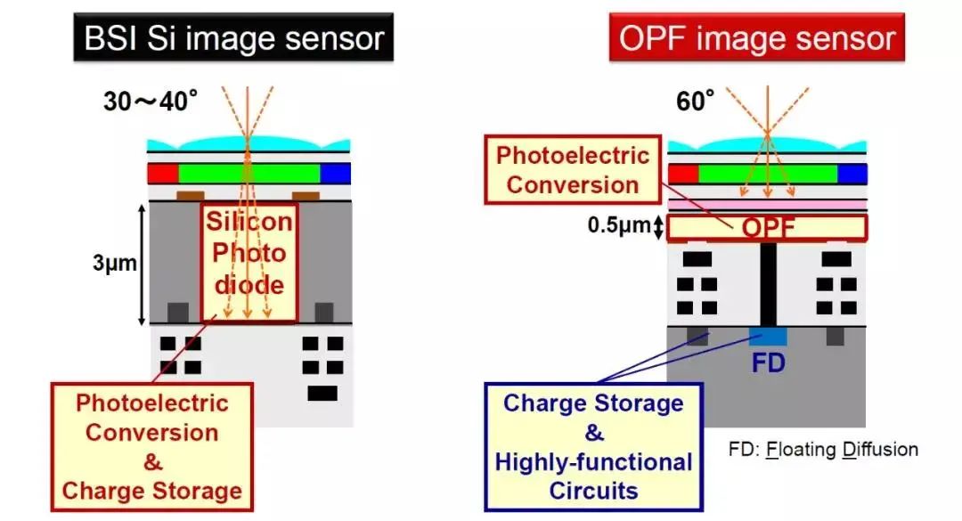 印刷与柔性传感器,五种印刷产业新技术