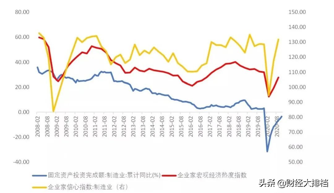 牛市涨幅十大板块,牛市的五个阶段视频
