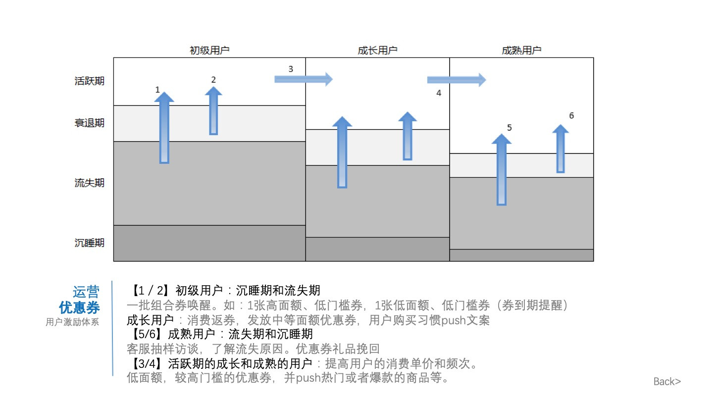 从零开始打造电商一体化平台,从0-1搭建零风险的财务体系