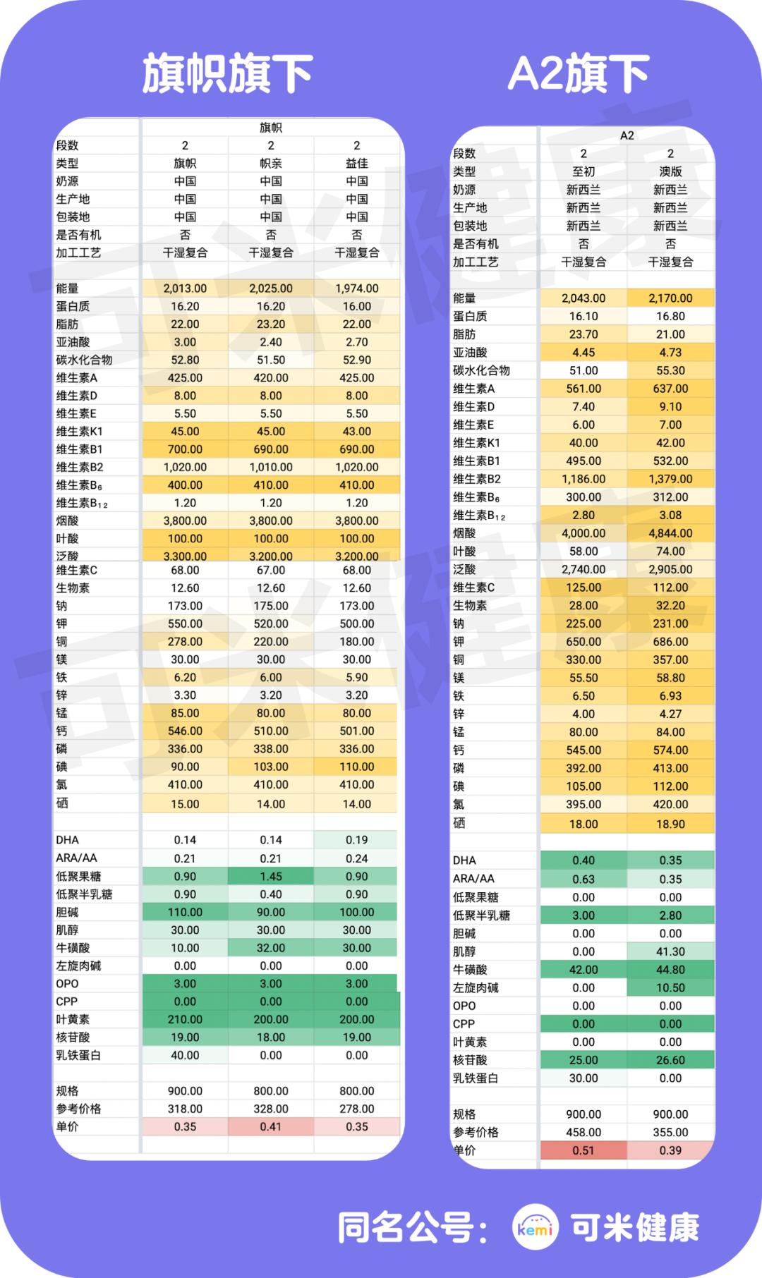 别再给孩子喝牛奶了,奶粉美赞臣a2跟经典版有什么区别