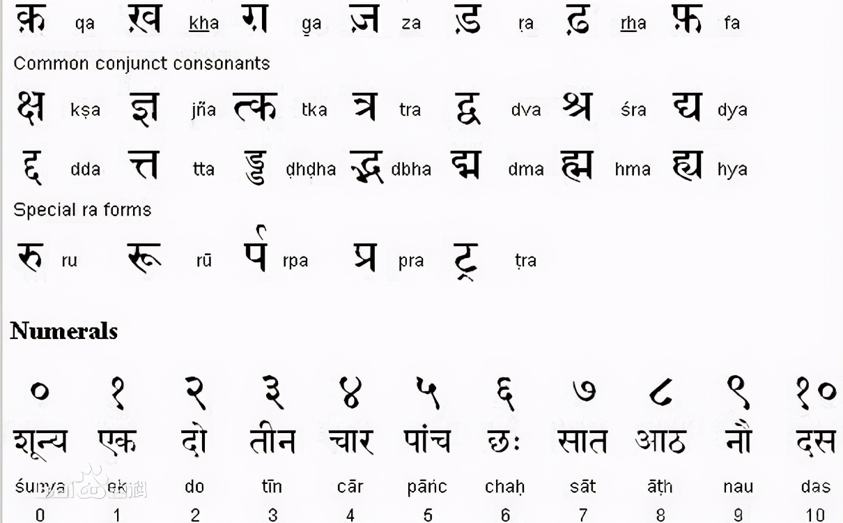 印度印象(七)—谈谈我在新德里的那些事儿