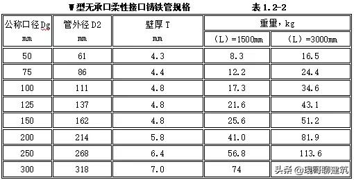 工程常见机电材料验收标准,二建机电材料进场验收要求