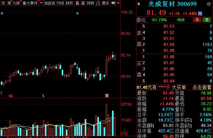 A股：高端材料细分核心龙头股全梳理！建议收藏