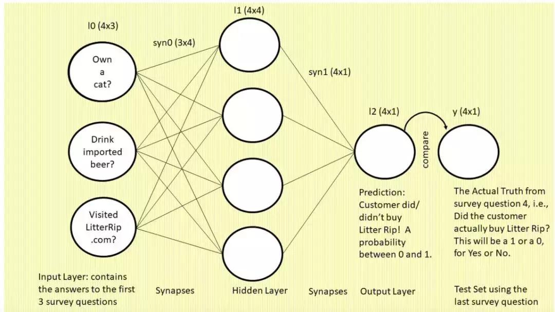 ai行业怎么入门零基础自学ai,18个月认字能力训练