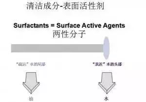 化妆品成分中有哪些是矿物质成分,化妆品成分表中成分名称标注顺序