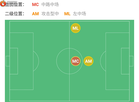 西甲季后报告：枪迷念念不忘的三弟，究竟有着怎样的魔力？