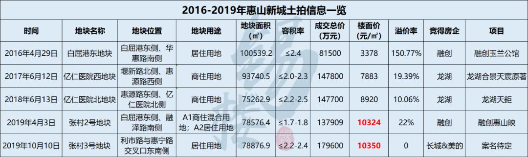 无锡阳光100国际新城最新房价,无锡最新房价涨幅排名