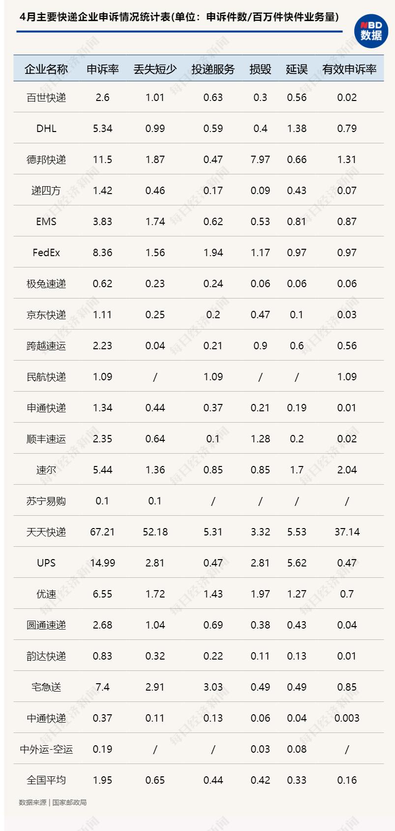 中国快递物流健康监测报告|资本悸动加注极兔、宅急送行业格局松动冰火两重天