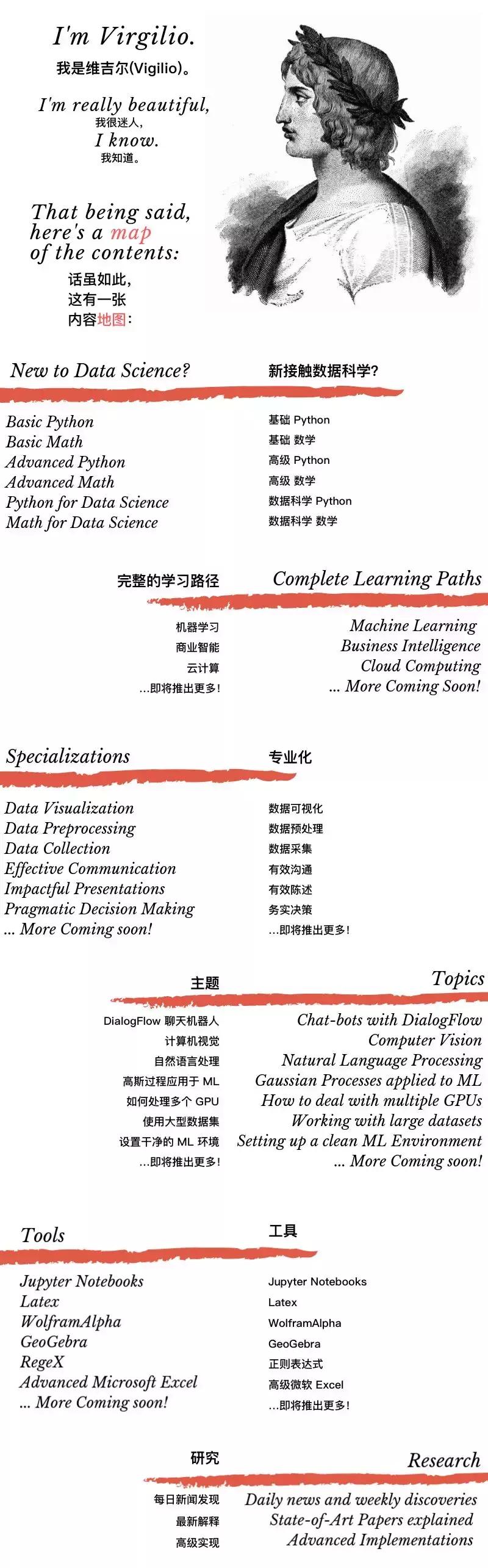 github算法学习,github高星学习资料