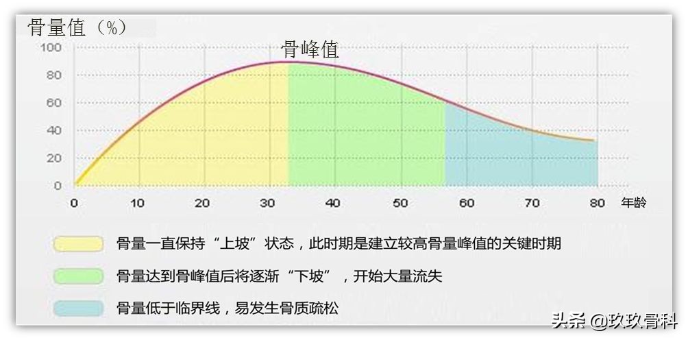 小孩会得骨质疏松症吗,儿童骨质疏松的症状有哪些
