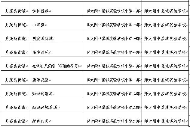 望城教育有望与长沙市区并轨!房价只有五六千来看看这些楼盘