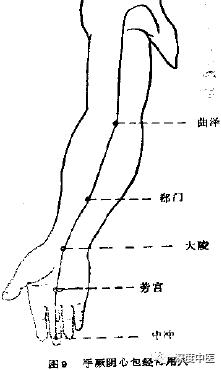 简述常用的五种配穴方法并举例,中医有几种配穴方法