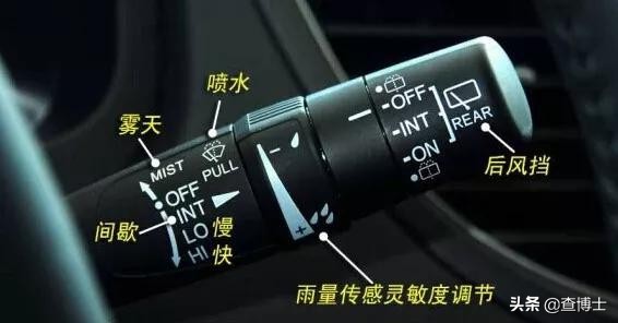 汽车排挡旁按钮是什么,小车图标的按键是什么