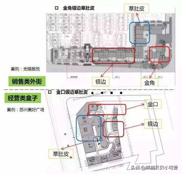 做生意如何找到一个好的店铺,位置不太好的商铺做什么生意合适