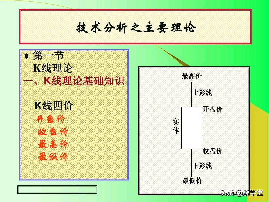 阳线孕育阳线k线组合图解,上涨插入线的k线组合图解
