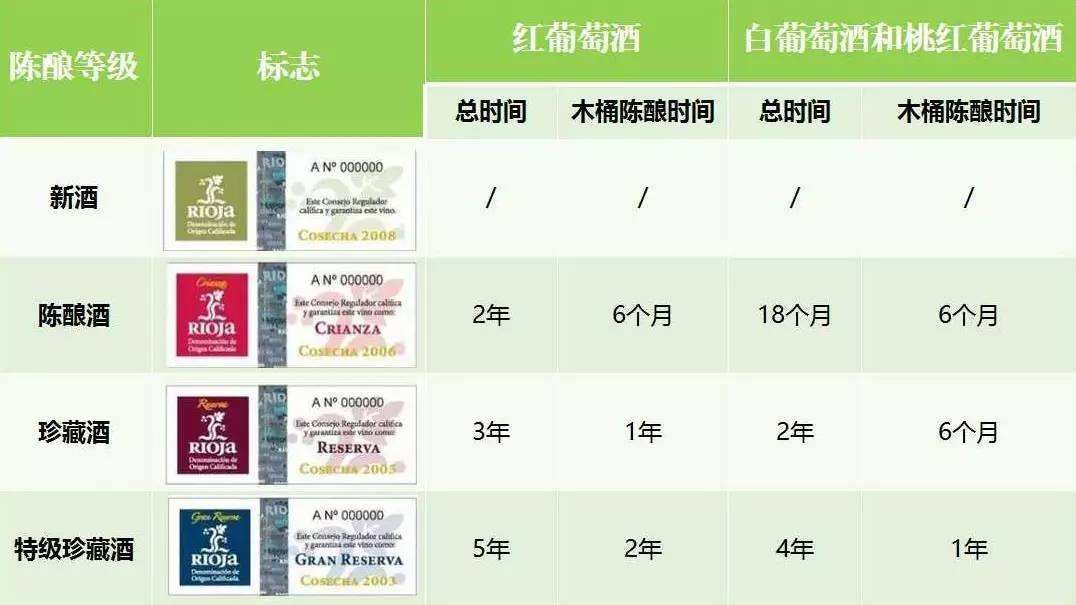 葡萄酒分级aop和aoc的区别,欧盟葡萄酒分级制度第一级别