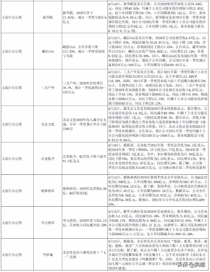 乡村民宿发展趋势乡村振兴,未来5年民宿红利