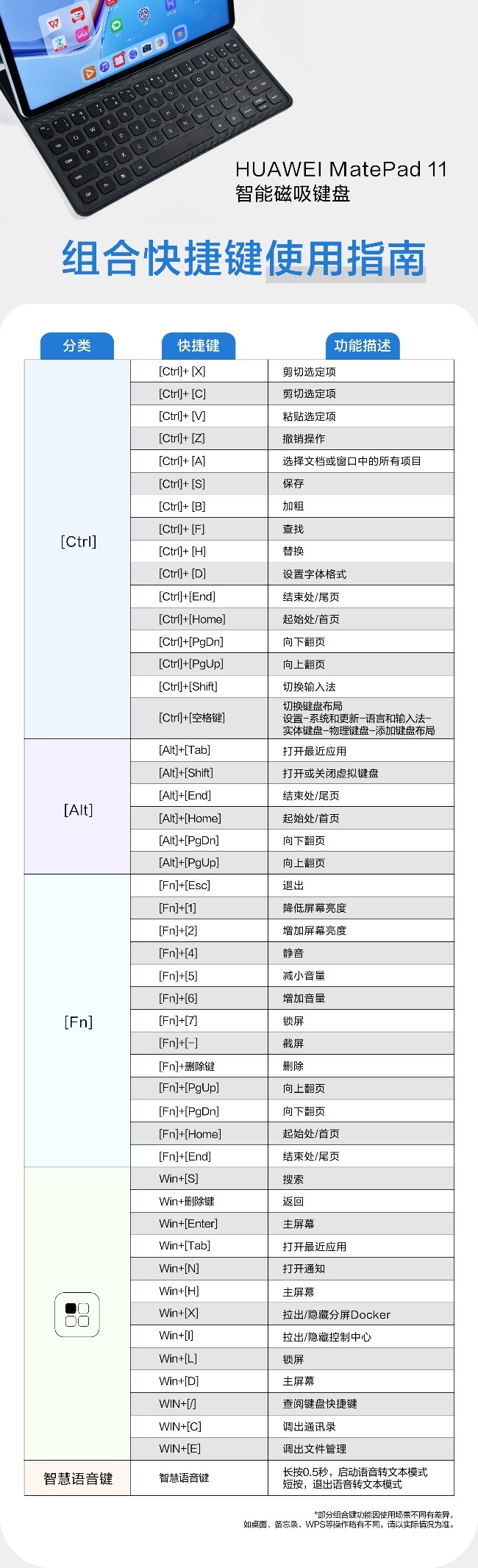 平板怎么样才能变成pc,为什么平板不能取代pc
