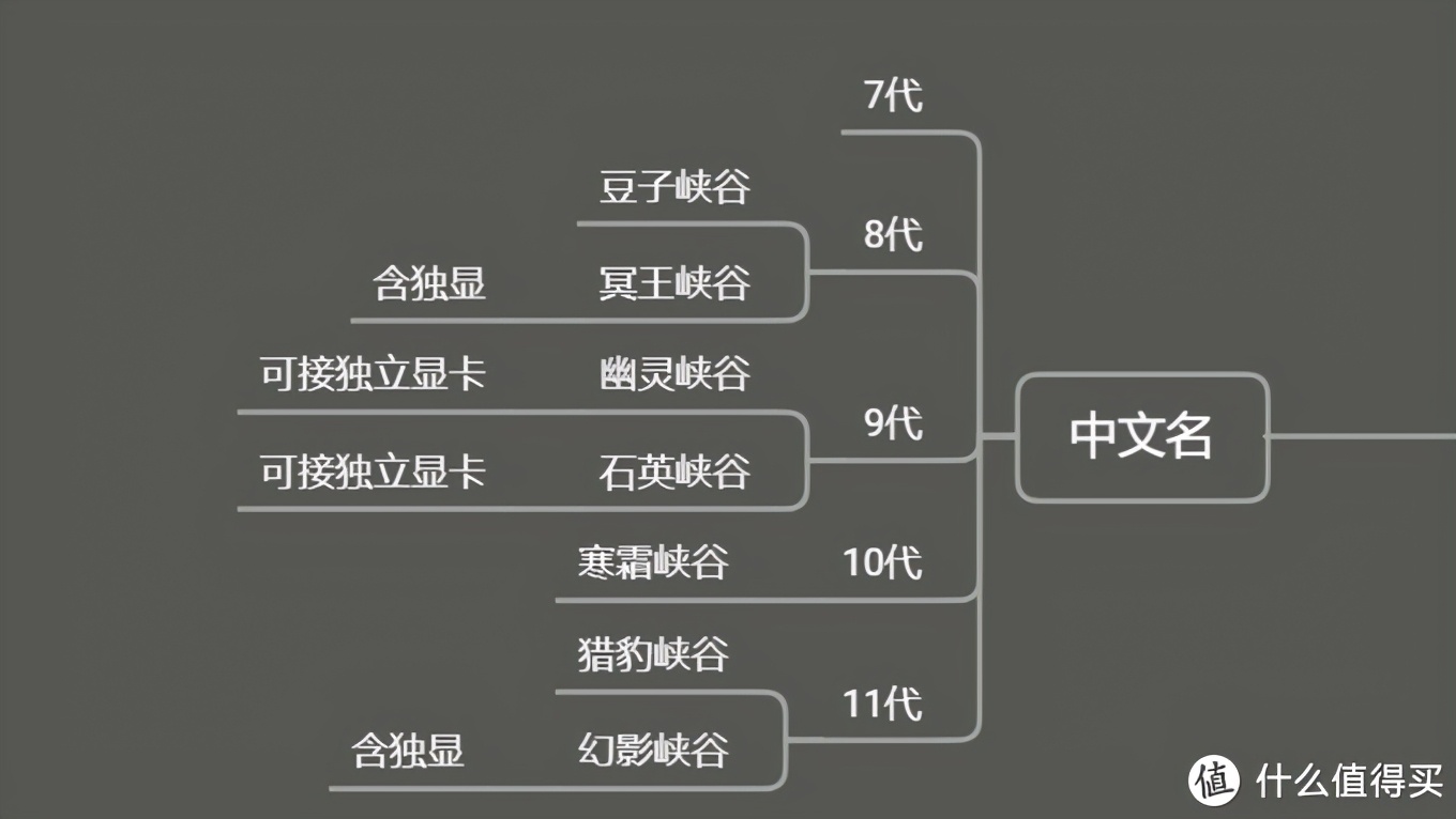 英特尔nucmini迷你电脑准系统,英特尔nuc笔记本如何