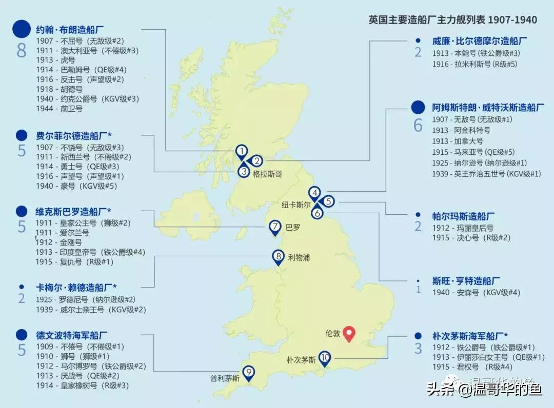 战列舰伊丽莎白女王号,三国战列舰金刚号4