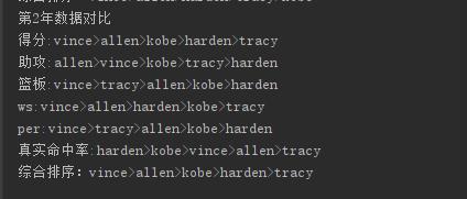 最强nba哈登分卫,戏说nba全集