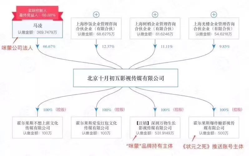 咪蒙之恶：一边填满自己的钱袋，一边掏空粉丝的脑袋