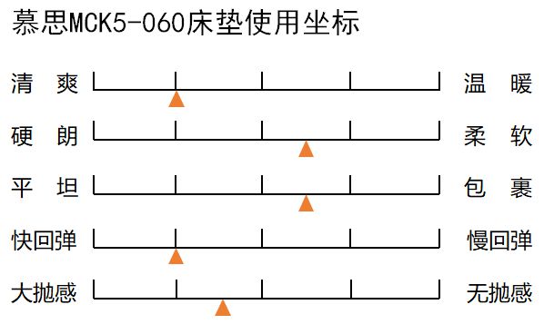 慕思床垫测评：天生情趣高手！多重睡感，集科技与灵动于一身
