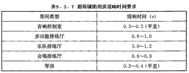电影院建筑电气设计规范,剧场建筑设计规范