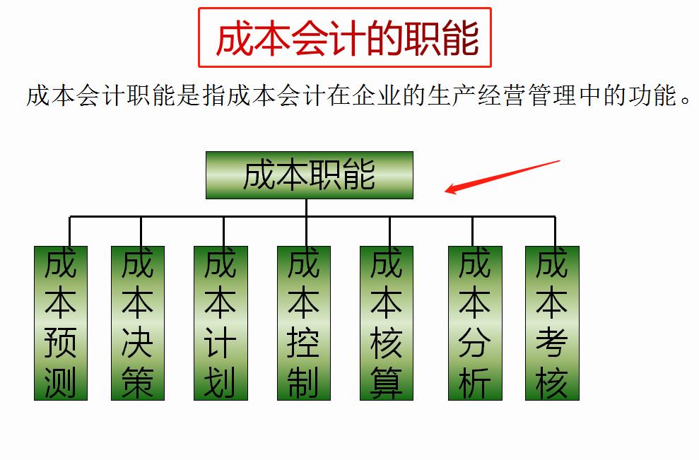 用生活常识学懂成本会计,老会计教成本会计