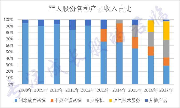 真正的燃料电池概念股,燃料电池的核心技术概念股票