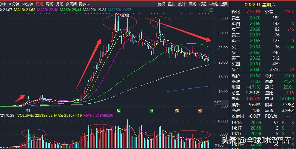 网红妖股星期六能上市吗,星期六妖股是怎么产生