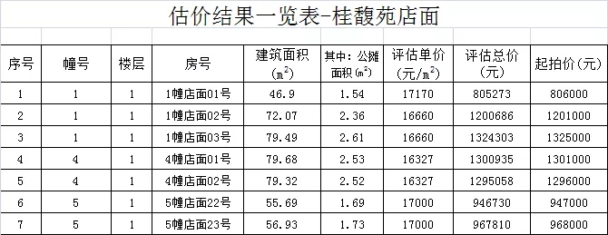 晋江政府拍卖房,晋江未来5年拍卖房