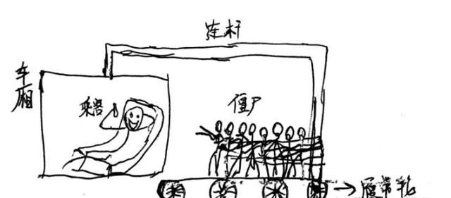 如果丧尸爆发了该怎样生存,如果丧尸爆发该准备什么