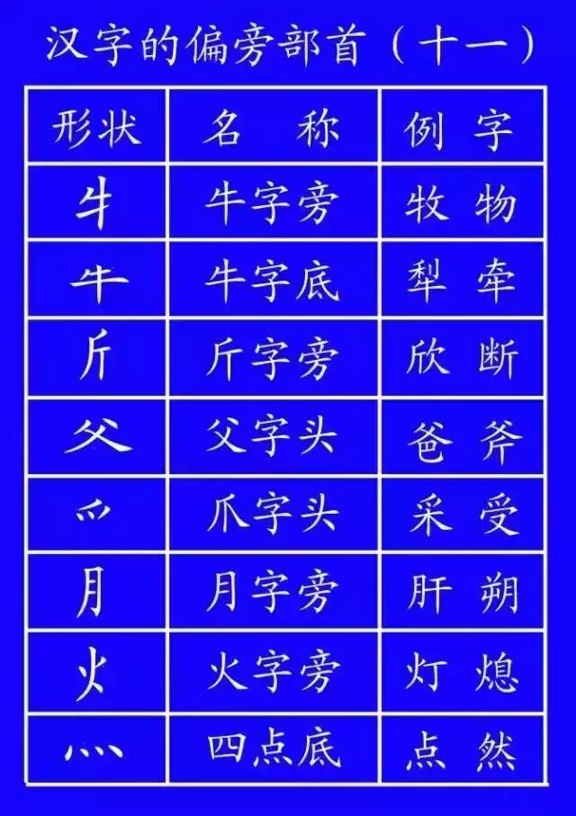 正式出台的笔顺标准写法,最新笔顺正确写法