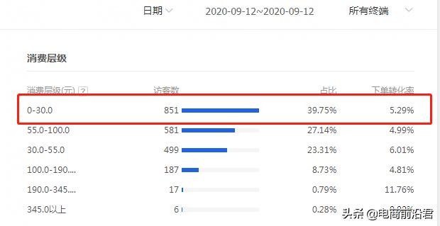 淘宝店铺流量起爆原理分析与预测,淘宝起爆自然流量