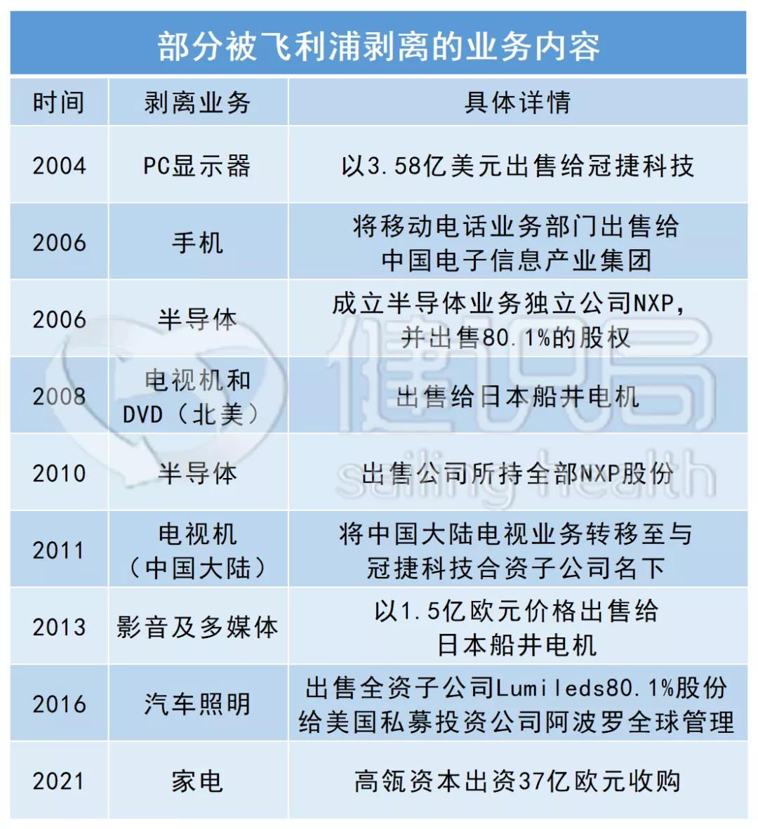 传CT设备曾进故宫，一代传奇医疗巨头靠灯泡发家