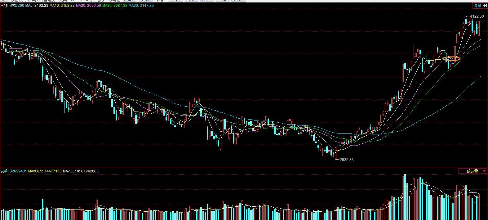 为什么买基金投资还是亏？能赚钱的人，只因做到了这两点！
