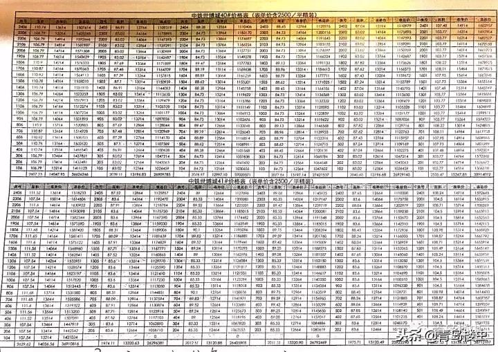 开盘之战｜中建68%VS中铁96%，年末西海岸楼市迎来巅峰一战！