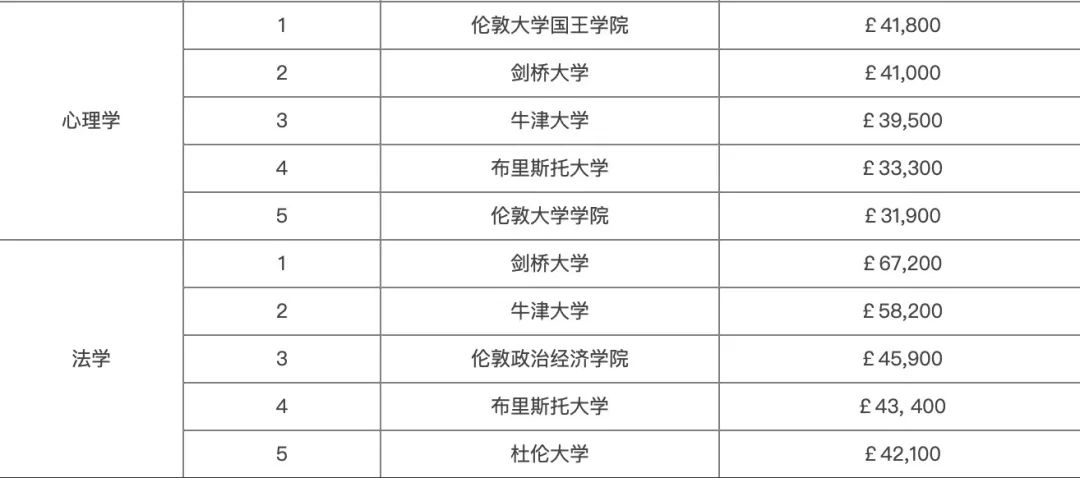 英国硕士毕业留在英国找工作难吗,英国本科毕业生好找工作吗